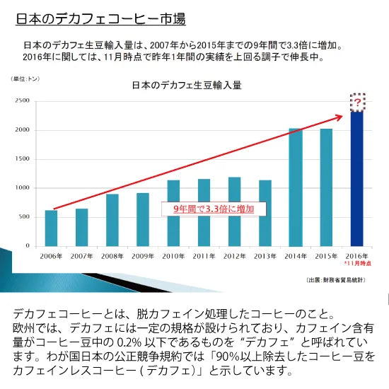 LIMITED Caffeine-Free Ethiopia Limu G2 (Decaf) 100 Grams ( 7-10 Cups)